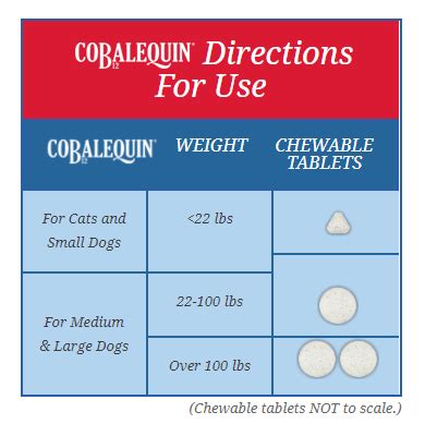 Buy Cobalequin Cobalamin Supplement | Pets Drug Mart Canada