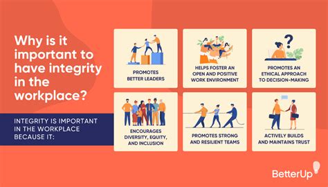 What Does Integrity Mean in the Workplace (and Why It’s Important)