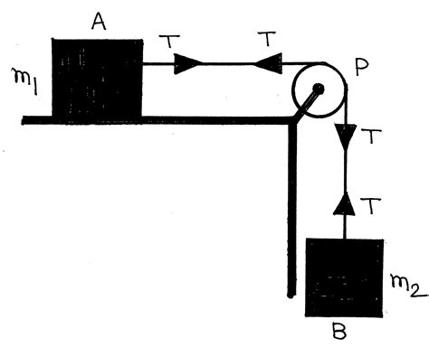 Tension Pulley Diagram