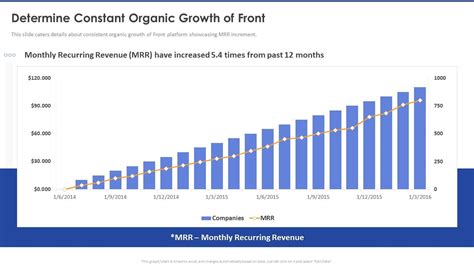 Determine Constant Organic Growth Of Front Inspiration PDF