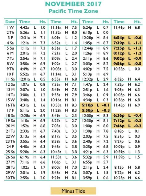 Tide Tables in Seaside, Oregon's favorite vacation destination