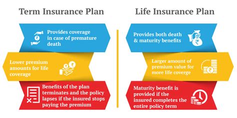 Term Insurance Vs Life Insurance: What's the Difference?