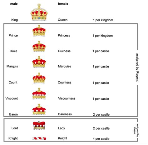 French Nobility Titles Explained - Discover Walks Blog