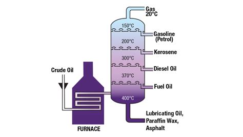 Petroleum products facts | Natural Resources Canada