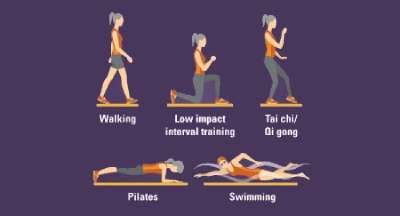 Benefits of Low-Impact Exercise: Tips, Types, and Precautions