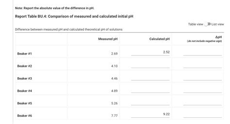 Solved 1. Calculate the concentrations of HC2H3O2 and | Chegg.com