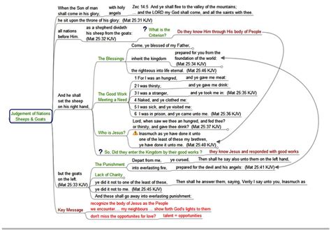 FBSG Friday Bible Study Group: Bible Study Daniel 12 The End Times