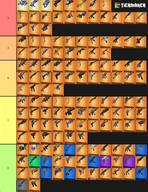 Fortnite All Ranged Guns STW Tier List (Community Rankings) - TierMaker