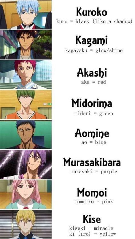 Kurokos Basketball, Aomine Kuroko, Kuroko No Basket Characters, Hiro ...