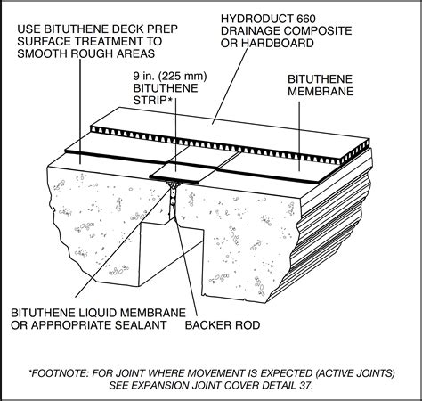 TL-0011 — Expansion Joints in Concrete Construction Technical Letter | Resource | GCP Applied ...