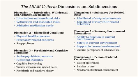 ASAM Criteria 4th Edition