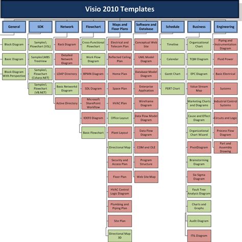 What Is A Murphy Bed: Visio Templates