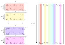Rainbow table - Wikipedia