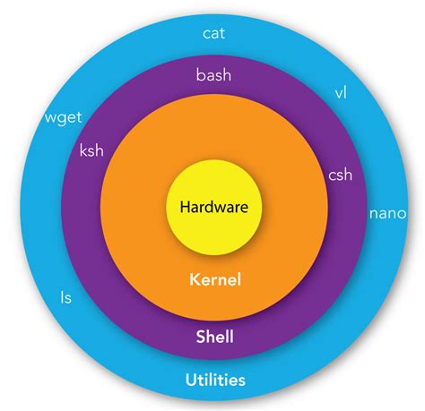 [DIAGRAM] Block Diagram Of Linux - MYDIAGRAM.ONLINE