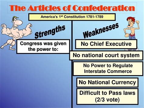 PPT - The Articles of Confederation PowerPoint Presentation, free download - ID:2190758