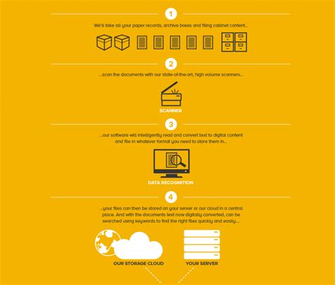 Digital Document Storage | Digital Document Storage Solution