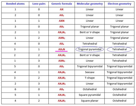 SO32- lewis structure, molecular geometry, hybridization, and bond angle