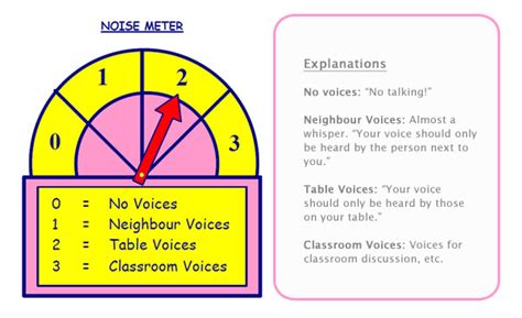 Early Learning Resources How to manage noise during group work