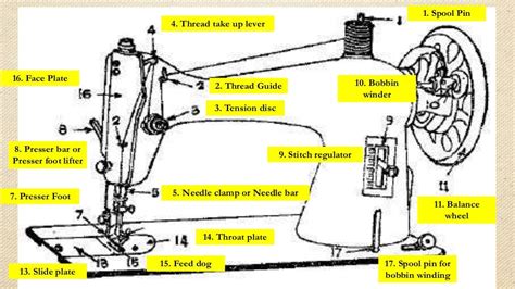 Sewing tools and equipments parts of the sewing machine