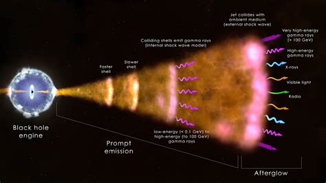 NASA’s Fermi Telescope, Swift Observatory capture highest-energy light every recorded from Gamma ...