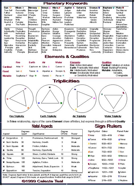 33 Own Houses Of Planets In Astrology - Astrology Today