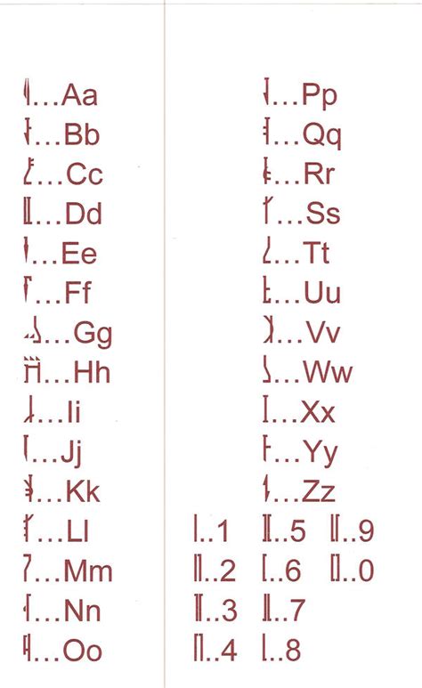 Mandalorian Alphabet by Kidu-Adan on DeviantArt