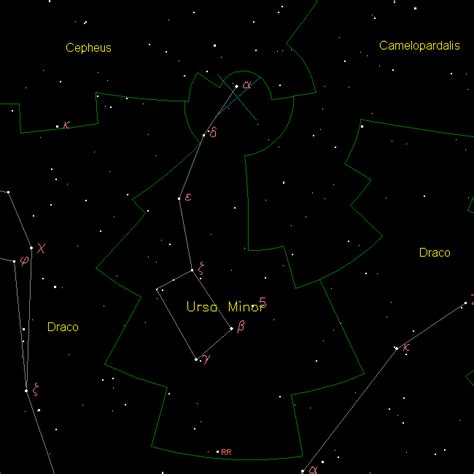 Ursa Minor Constellation Facts For Kids | What?, Importance, Size