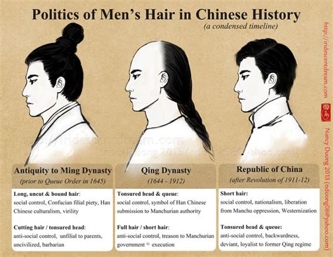 Politics of Men’s Hair in Chinese History – Explore SW China with Li