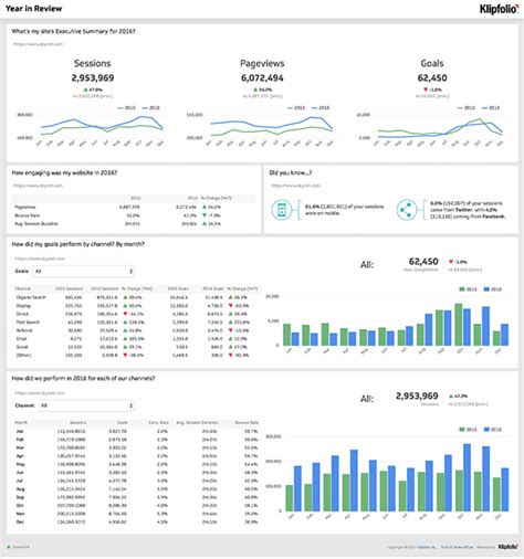 Key Performance Indicator (KPI) Examples and Templates - Klipfolio