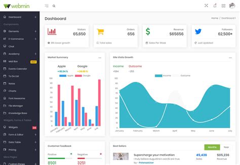 Reactjs Dashboard Template