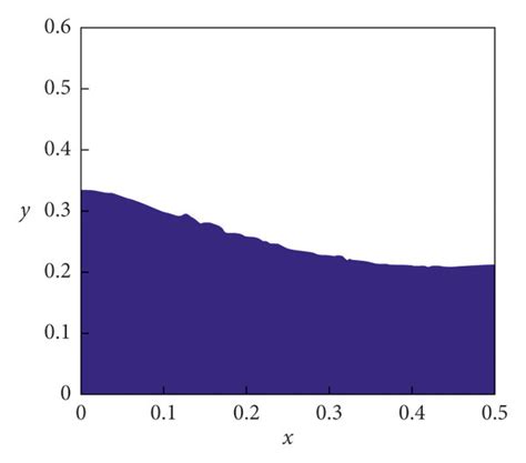 Free surface of pseudoplastic fluid at different times: (a) t = 0.88 s,... | Download Scientific ...