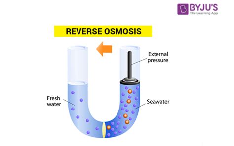 Reverse Osmosis Water Filter