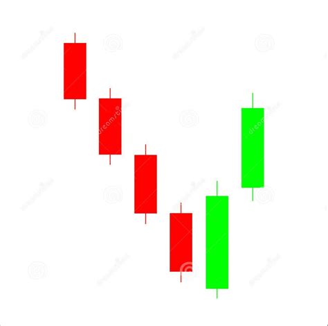 Bullish Engulfing Chart Pattern: 9 Trading Strategy Traders