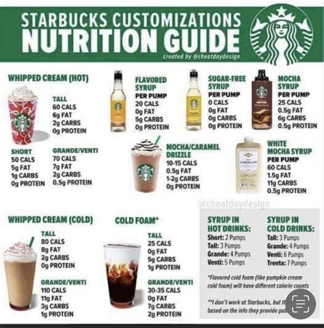 Pin on Drinks ☕️ | Healthy starbucks drinks, Healthy starbucks, Iced ...