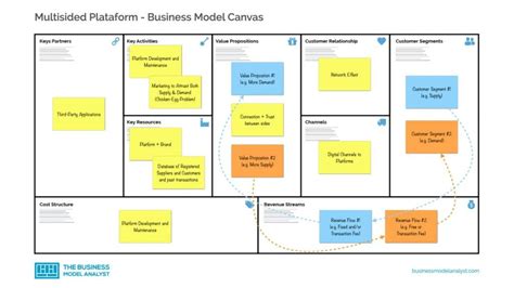 17 Business Model Examples