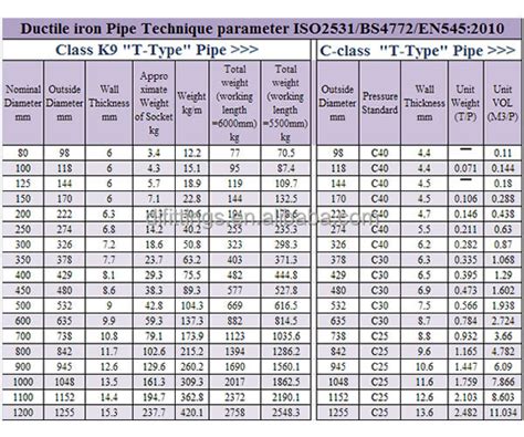 Tawil Dn80--1400mm Cement Lining Ductile Iron Tyton Pipe With Sbr Rubber Ring - Buy Cement ...