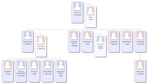 Wheatley - Village Archive - Merrott (or Merritt) family tree