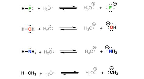 Acid Base Reactions In Organic Chemistry – Master Organic Chemistry