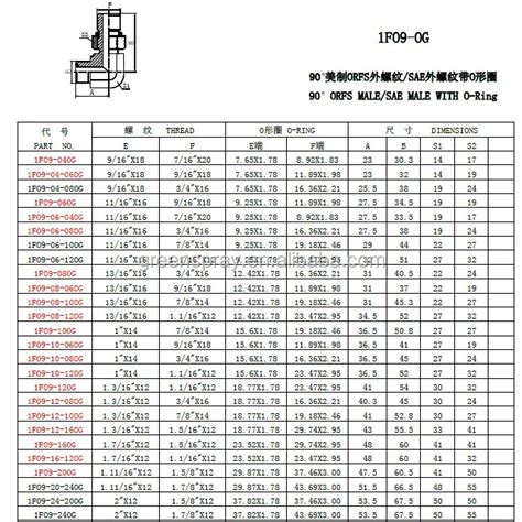 O-Ring Boss Dimensions at Kimberly High blog