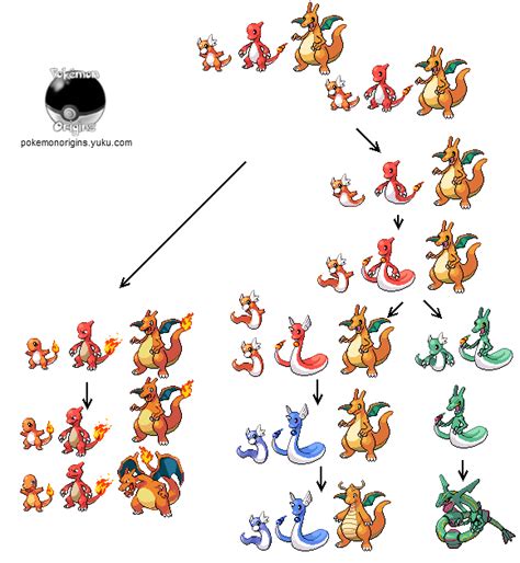 Charizard Evolution Chart