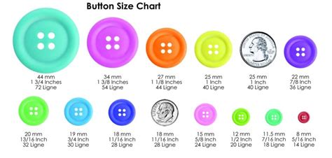 Types of Buttons: Comprehensive Guide [Upd. 2023]