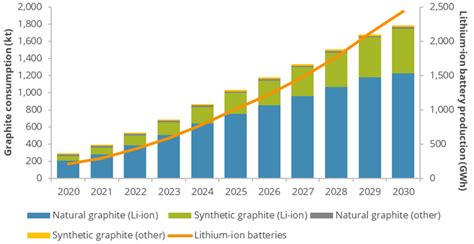 NOVONIX LIMITED (ASX:NVX) - Media Watch - NVX related, 70775893, page ...