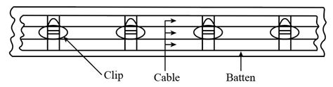 Methods of Wiring | bartleby