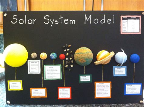 Good Ideas for 5th Grade Solar System Projects (page 4) - Pics about space | Gökyüzü ve Uzay ...