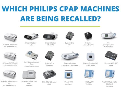 Which Philips CPAP machines are being recalled? CPAPEUROPA.COM