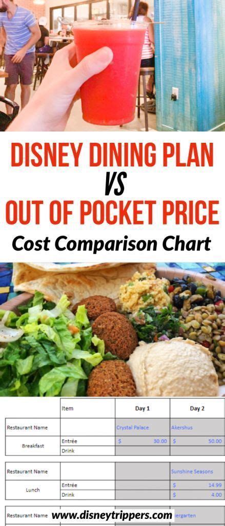 Disney dining plan – Artofit