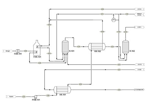 Chemical engineering::Draw a block flow diagram for | Chegg.com