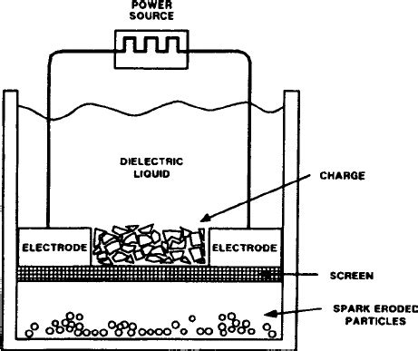 Sketch of spark-erosion cell showing electrodes and charge disposed on... | Download Scientific ...