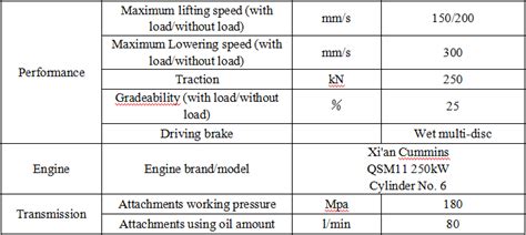 China Customized 50T Forklift To Transport Aluminium Plate ...