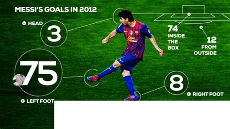 Lionel Messi: Goals record caps golden year for Barcelona star - BBC Sport